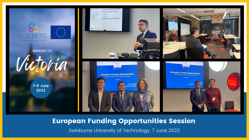 European Funding Session at Swinburne University of Technology